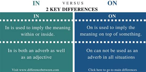 in and on difference|on vs in usage.